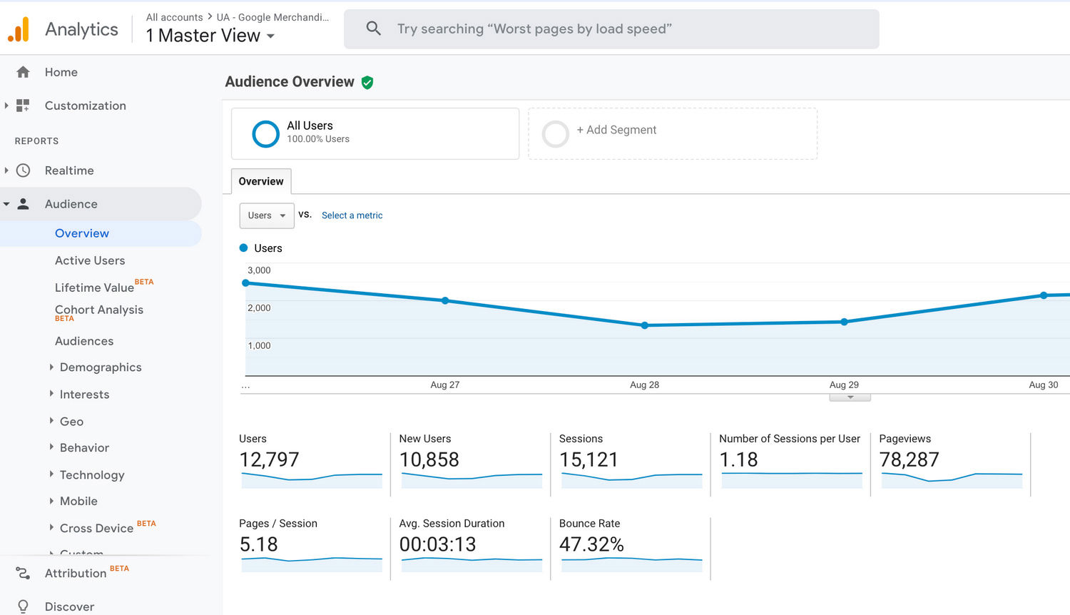 Google Analytics