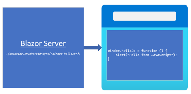 Introduction to ASP.NET Core Blazor Server23.png